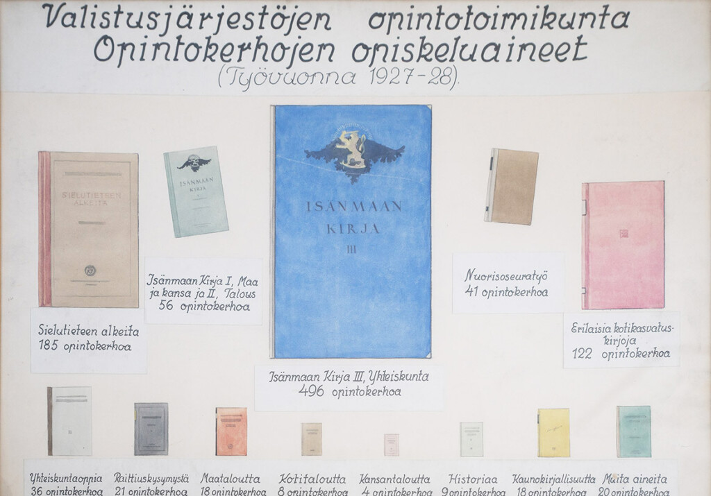 Kuvituskuva: vanha opetustaulu, jossa esitellään valistusjärjestöjen opintotoimikunnan opintokerhojen opiskeluaineet vuosina 1927–1928.