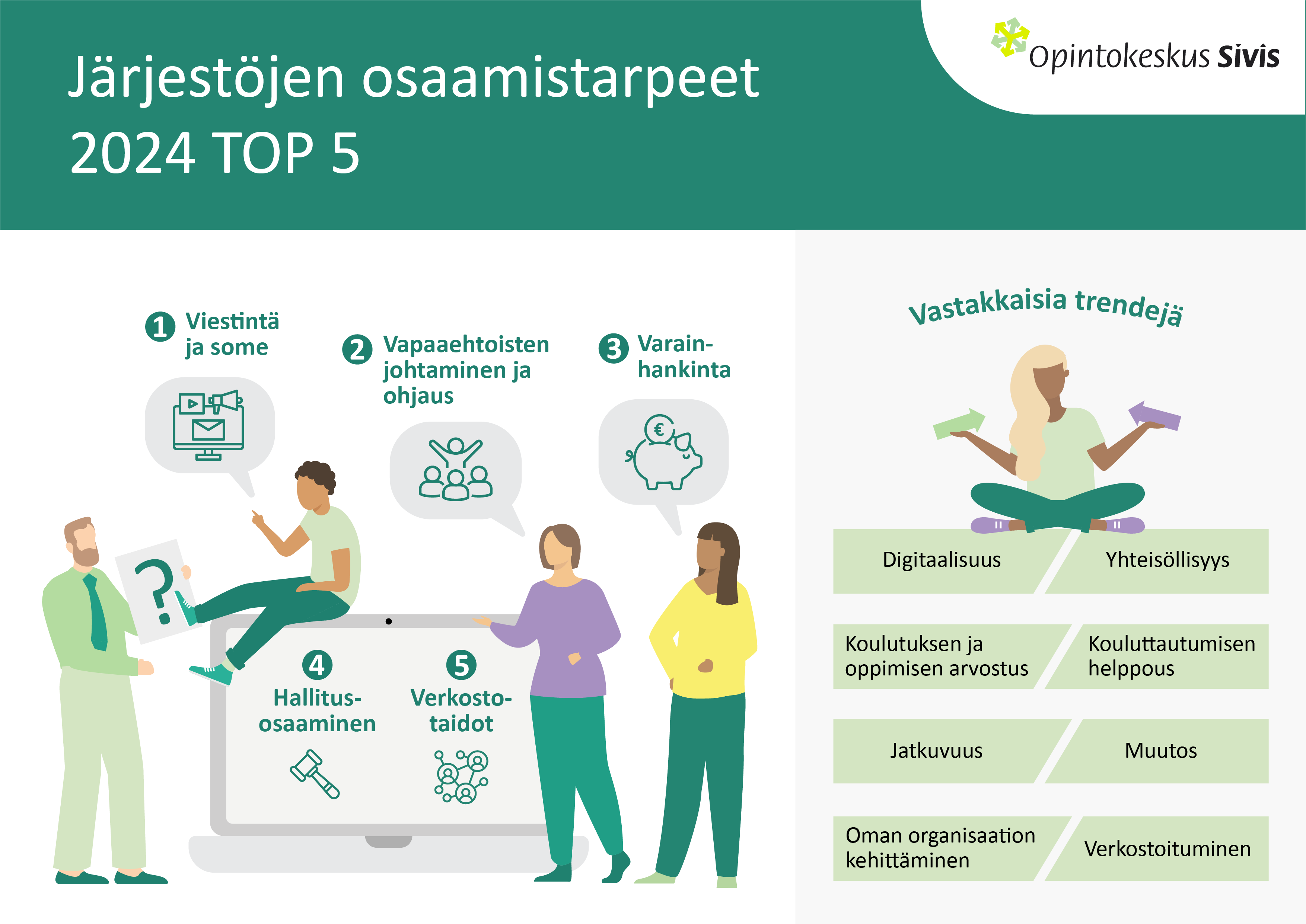 Järjestöjen osaamistarpeet 2024 TOP 5.